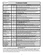 Preview for 8 page of Panasonic NNP295BF - MICROWAVE - 2.0CUFT Operating Instructions Manual