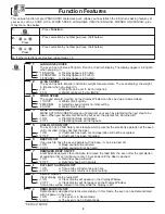 Preview for 11 page of Panasonic NNP295BF - MICROWAVE - 2.0CUFT Operating Instructions Manual