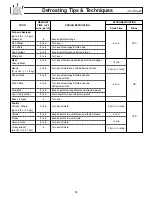 Preview for 16 page of Panasonic NNP295BF - MICROWAVE - 2.0CUFT Operating Instructions Manual