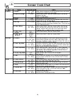 Preview for 18 page of Panasonic NNP295BF - MICROWAVE - 2.0CUFT Operating Instructions Manual