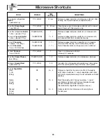 Preview for 22 page of Panasonic NNP295BF - MICROWAVE - 2.0CUFT Operating Instructions Manual