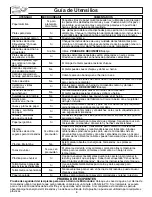 Preview for 40 page of Panasonic NNP295BF - MICROWAVE - 2.0CUFT Operating Instructions Manual