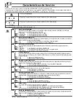 Preview for 43 page of Panasonic NNP295BF - MICROWAVE - 2.0CUFT Operating Instructions Manual