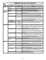 Preview for 50 page of Panasonic NNP295BF - MICROWAVE - 2.0CUFT Operating Instructions Manual