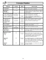 Preview for 54 page of Panasonic NNP295BF - MICROWAVE - 2.0CUFT Operating Instructions Manual