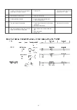 Preview for 50 page of Panasonic NNP994 - MICROWAVE -2.2 CU.FT Service Manual