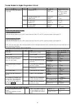 Preview for 52 page of Panasonic NNP994 - MICROWAVE -2.2 CU.FT Service Manual