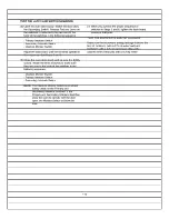 Preview for 25 page of Panasonic NNS244BL - MICROWAVE 2.0 C/OTR Service Manual