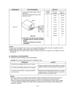 Preview for 30 page of Panasonic NNS244BL - MICROWAVE 2.0 C/OTR Service Manual