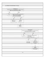 Preview for 31 page of Panasonic NNS244BL - MICROWAVE 2.0 C/OTR Service Manual