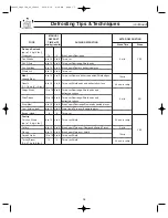 Preview for 17 page of Panasonic NNS255 - MICROWAVE - 2.0CUFT Operating Instructions Manual