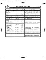 Preview for 24 page of Panasonic NNS255 - MICROWAVE - 2.0CUFT Operating Instructions Manual