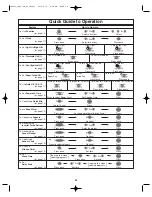 Preview for 32 page of Panasonic NNS255 - MICROWAVE - 2.0CUFT Operating Instructions Manual