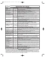 Preview for 43 page of Panasonic NNS255 - MICROWAVE - 2.0CUFT Operating Instructions Manual