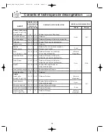 Preview for 51 page of Panasonic NNS255 - MICROWAVE - 2.0CUFT Operating Instructions Manual