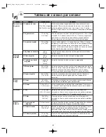 Preview for 53 page of Panasonic NNS255 - MICROWAVE - 2.0CUFT Operating Instructions Manual