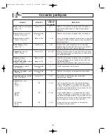 Preview for 57 page of Panasonic NNS255 - MICROWAVE - 2.0CUFT Operating Instructions Manual