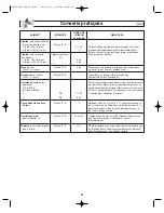 Preview for 58 page of Panasonic NNS255 - MICROWAVE - 2.0CUFT Operating Instructions Manual