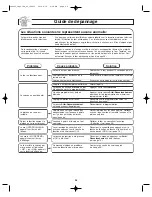 Preview for 64 page of Panasonic NNS255 - MICROWAVE - 2.0CUFT Operating Instructions Manual