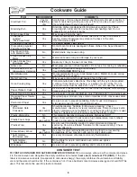 Preview for 8 page of Panasonic NNS255WF - MICROWAVE - 2.0CUFT Operating Instructions Manual