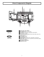 Preview for 9 page of Panasonic NNS255WF - MICROWAVE - 2.0CUFT Operating Instructions Manual