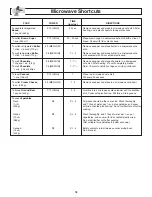 Preview for 20 page of Panasonic NNS255WF - MICROWAVE - 2.0CUFT Operating Instructions Manual