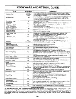 Preview for 9 page of Panasonic NNS262BF - MICROWAVE OVEN/OTR Operating Instructions Manual