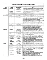 Preview for 19 page of Panasonic NNS262BF - MICROWAVE OVEN/OTR Operating Instructions Manual