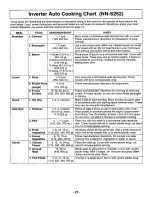 Preview for 22 page of Panasonic NNS262BF - MICROWAVE OVEN/OTR Operating Instructions Manual