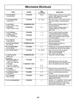 Preview for 25 page of Panasonic NNS262BF - MICROWAVE OVEN/OTR Operating Instructions Manual