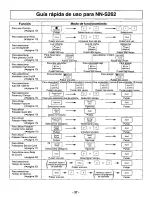 Preview for 38 page of Panasonic NNS262BF - MICROWAVE OVEN/OTR Operating Instructions Manual