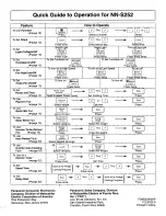 Preview for 41 page of Panasonic NNS262BF - MICROWAVE OVEN/OTR Operating Instructions Manual