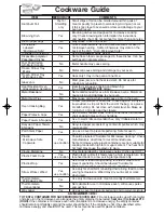 Preview for 9 page of Panasonic NNS334 - MICROWAVE -0.8 CU.FT Operating Instructions Manual