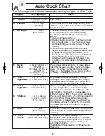 Preview for 18 page of Panasonic NNS334 - MICROWAVE -0.8 CU.FT Operating Instructions Manual