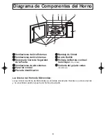 Preview for 38 page of Panasonic NNS334 - MICROWAVE -0.8 CU.FT Operating Instructions Manual