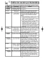 Preview for 46 page of Panasonic NNS334 - MICROWAVE -0.8 CU.FT Operating Instructions Manual