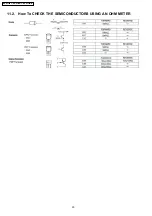 Preview for 20 page of Panasonic NNS335BF - MICROWAVE - 0.8CUFT Service Manual