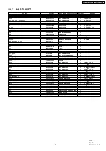 Preview for 27 page of Panasonic NNS335BF - MICROWAVE - 0.8CUFT Service Manual