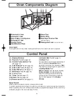 Preview for 10 page of Panasonic NNS504 - MICROWAVE - 1.1 CUFT Operating Instructions Manual