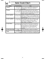 Preview for 18 page of Panasonic NNS504 - MICROWAVE - 1.1 CUFT Operating Instructions Manual