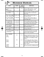 Preview for 20 page of Panasonic NNS504 - MICROWAVE - 1.1 CUFT Operating Instructions Manual