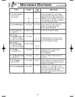 Preview for 21 page of Panasonic NNS504 - MICROWAVE - 1.1 CUFT Operating Instructions Manual