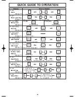 Preview for 27 page of Panasonic NNS504 - MICROWAVE - 1.1 CUFT Operating Instructions Manual