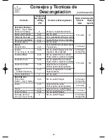 Preview for 44 page of Panasonic NNS504 - MICROWAVE - 1.1 CUFT Operating Instructions Manual