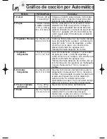 Preview for 46 page of Panasonic NNS504 - MICROWAVE - 1.1 CUFT Operating Instructions Manual