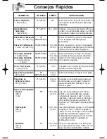 Preview for 48 page of Panasonic NNS504 - MICROWAVE - 1.1 CUFT Operating Instructions Manual