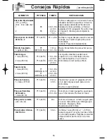 Preview for 49 page of Panasonic NNS504 - MICROWAVE - 1.1 CUFT Operating Instructions Manual