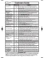 Preview for 9 page of Panasonic NNS505WF - MICROWAVE - 1.1CUFT Operating Instructions Manual