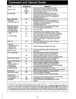 Preview for 7 page of Panasonic NNS586 - MICROWAVE Operating Instructions Manual