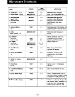 Preview for 42 page of Panasonic NNS586 - MICROWAVE Operating Instructions Manual